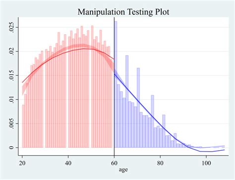 mccrary test stata package|rddensity .